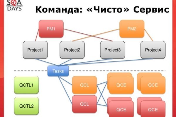 Не работает сайт kraken